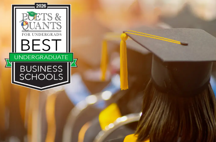 Marian University Business School Ranked
