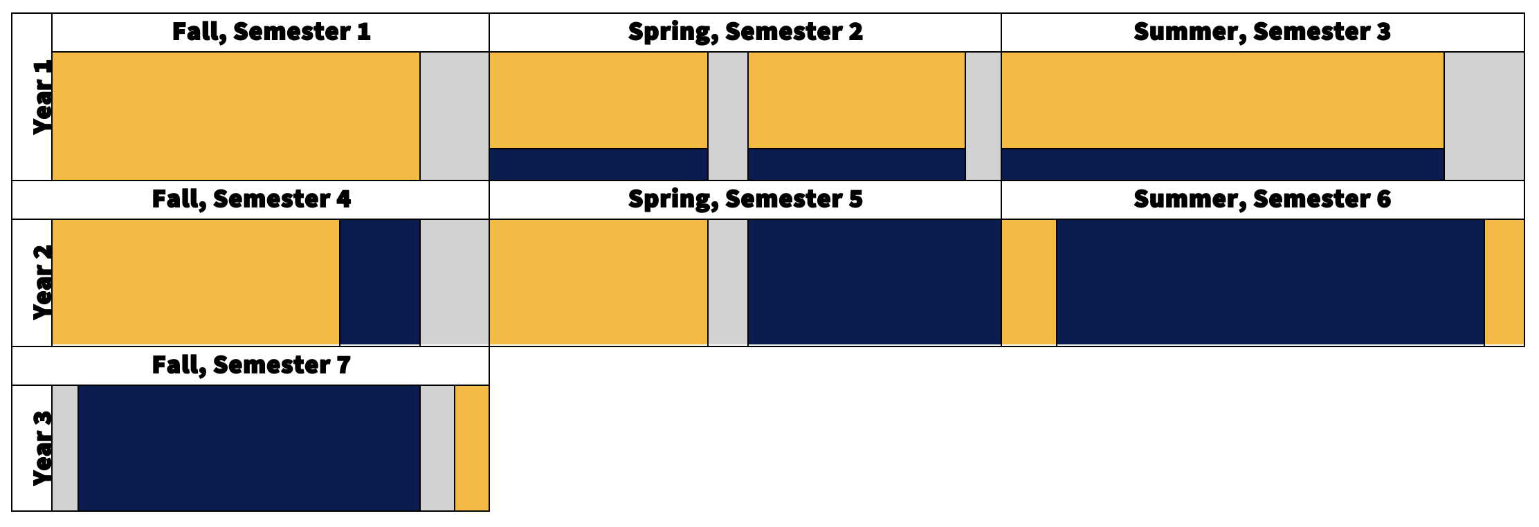 DPT Curriculum Schedule