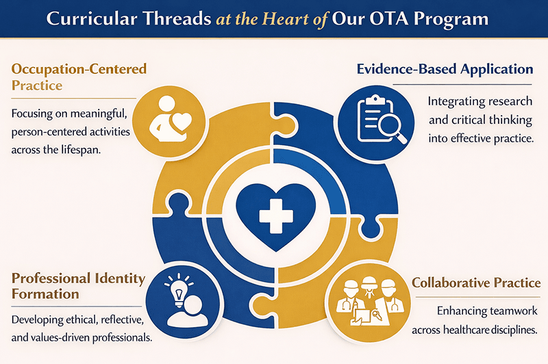 PTA Curriculum Threads