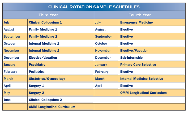 Clinical Rotation Sample Schedules
