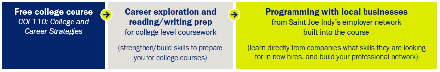 Free Course