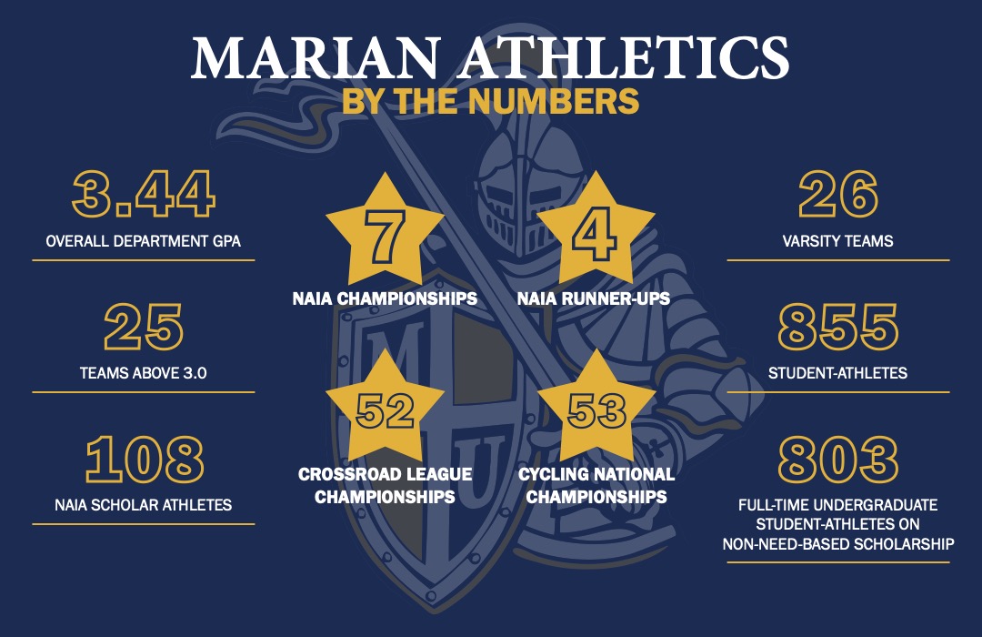 M-Club by the Numbers