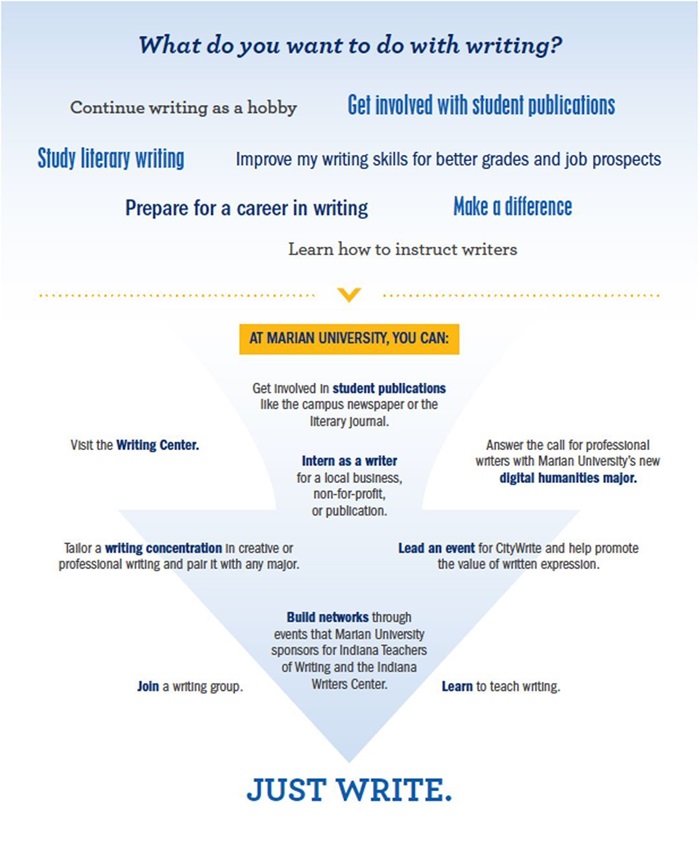 Writing Program