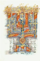 Genealogy of Jesus