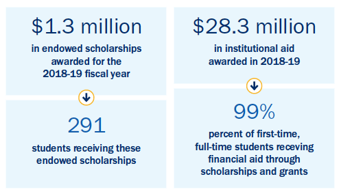 scholarship infographic gala