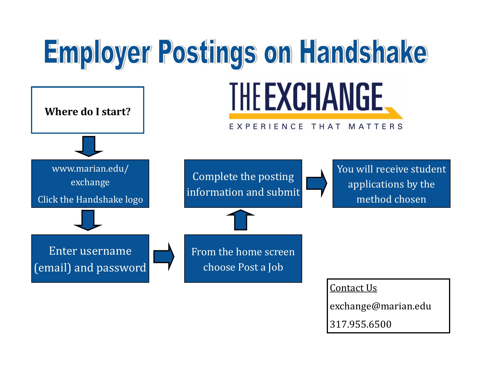 Handshake Job Posting Infographic
