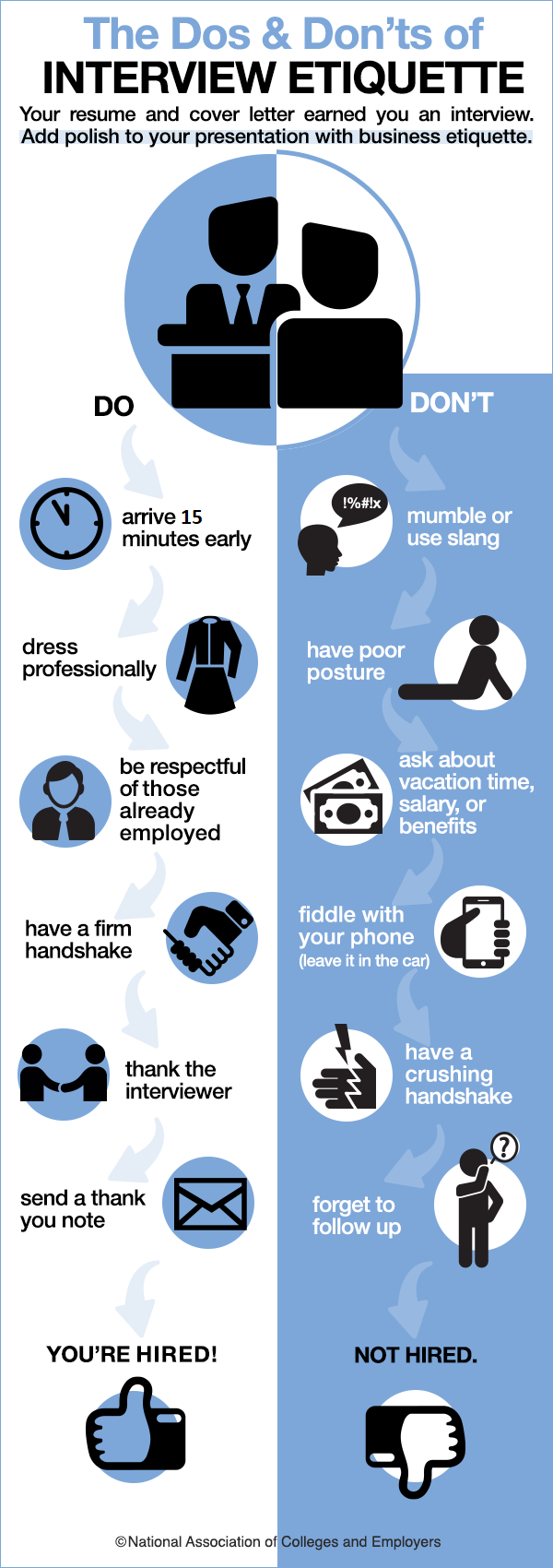 Interview dos and don'ts