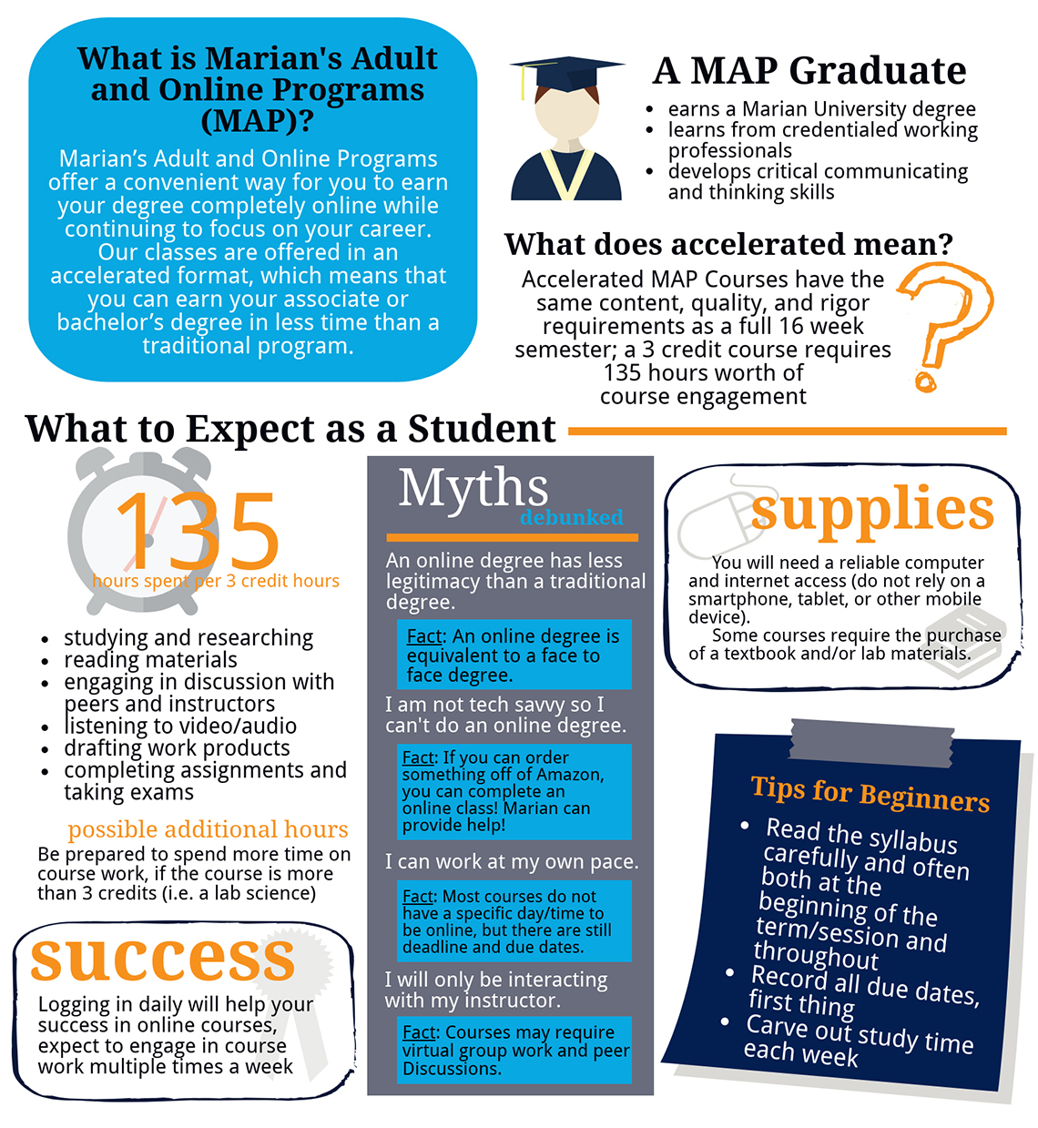 MAP Admissions Infographic