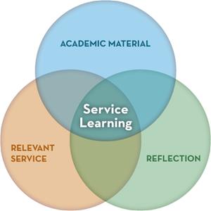 service-learning-ven-diagram