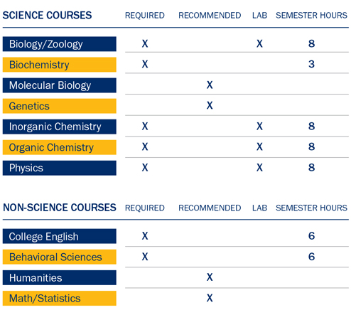 DO Prerequisites 