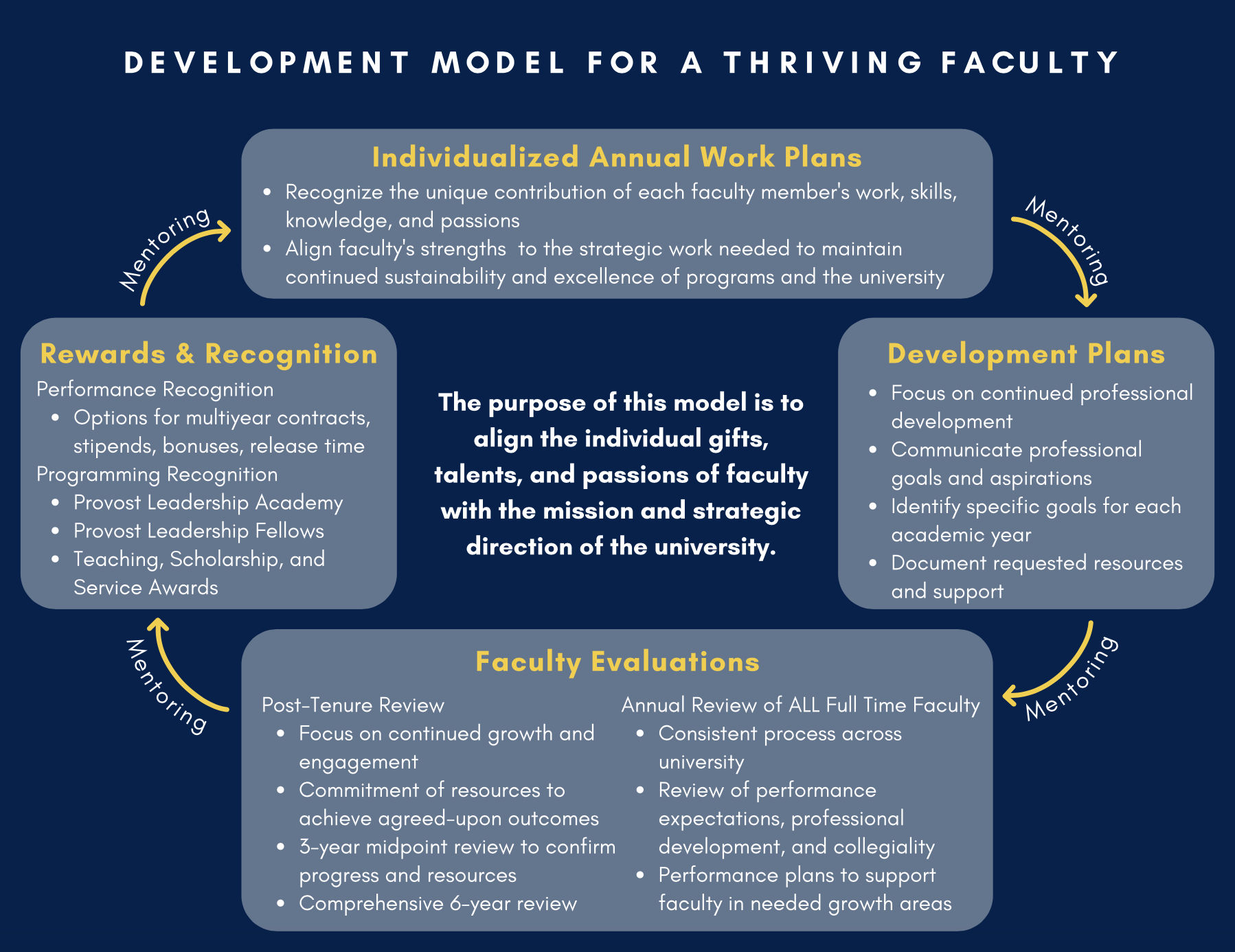 Developmental Model