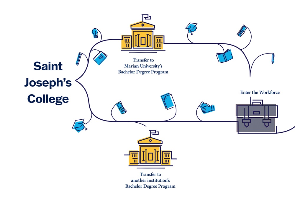 musjc paths