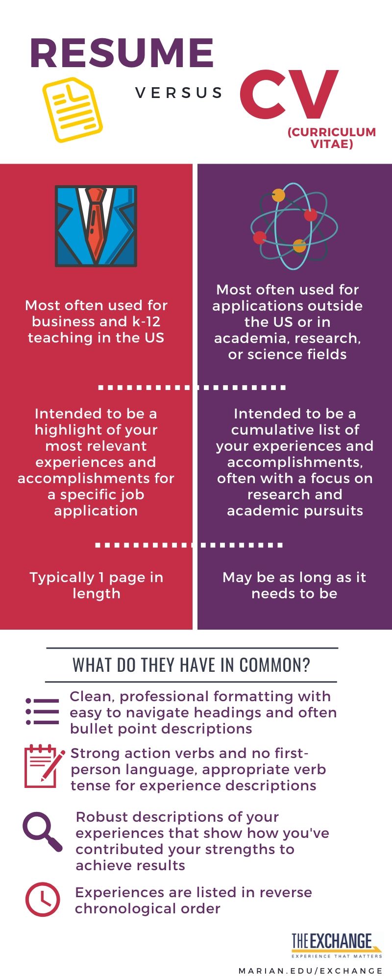 resume vs cv